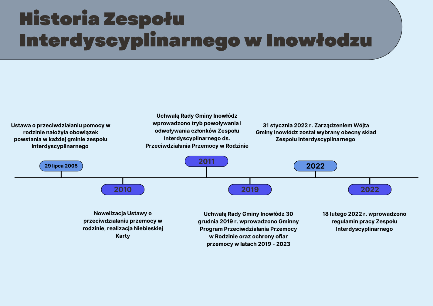 historia zespolu